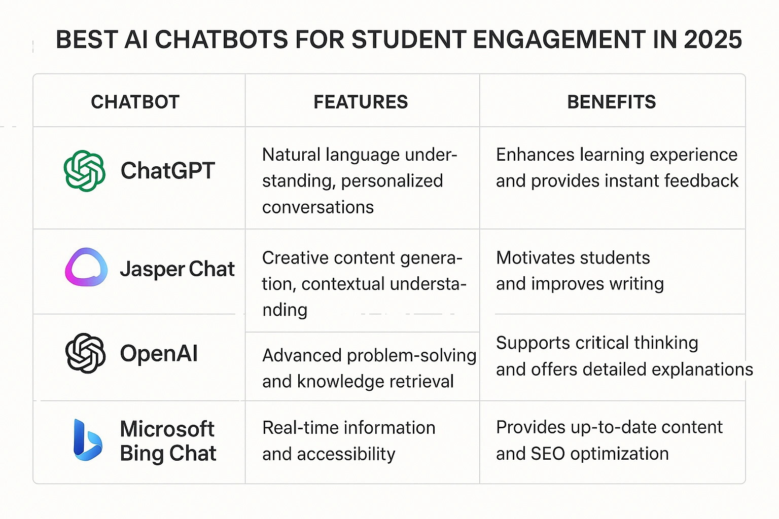 A clean comparison table of the best AI classroom assistants for student engagement in 2025.