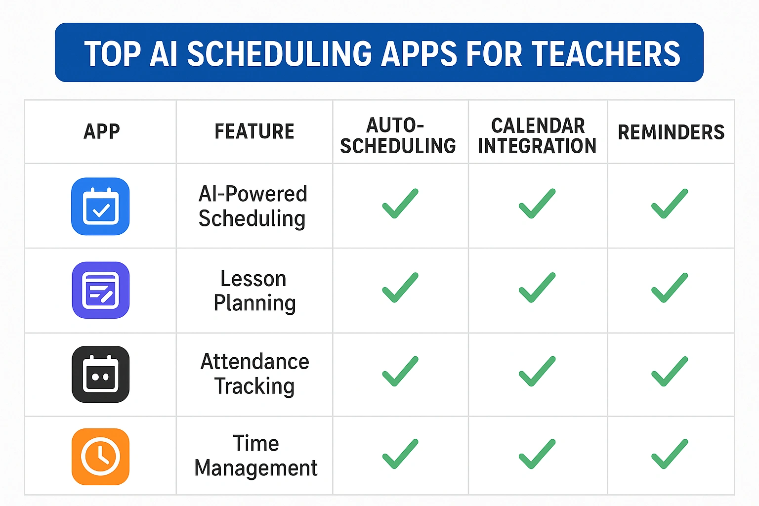 A comparison table of the top AI scheduling apps for teachers and their features.