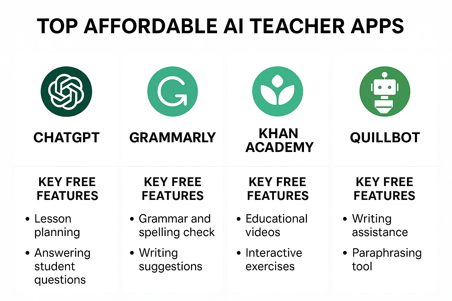 A side-by-side comparison of the top affordable AI teacher apps and their key free features.